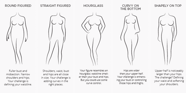 How to Pick the Best Shapewear for Your ﻿Body Type - THE DRESS MATTERS